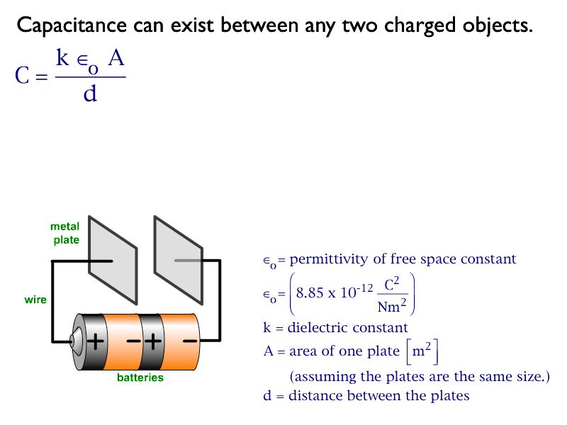01 AP Capacitance 01.011-001